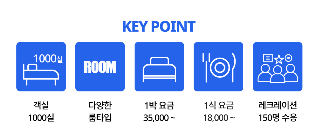 체스터톤즈 속초 핵심 정보, 객실 수, 숙박 요금, 식사 요금, 레크리에이션 안내