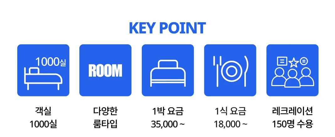 체스터톤즈 속초 핵심 정보, 객실 수, 숙박 요금, 식사 요금, 레크리에이션 안내