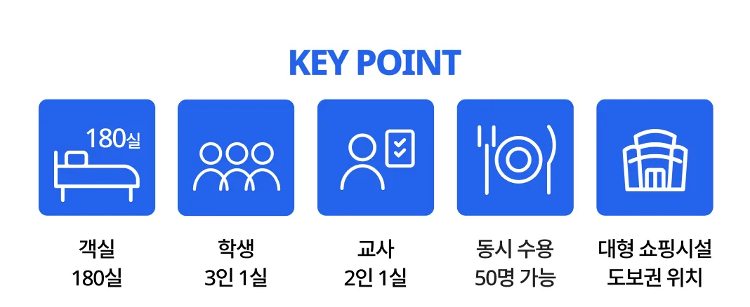 전 객실에 스마트 객실 시스템을 적용하여 보다 편리하고 효율적인 숙박 환경을 제공합니다. 깔끔한 모던 인테리어와 실용적인 공간 설계로 비즈니스 고객과 단체 고객 모두 만족도가 높습니다.