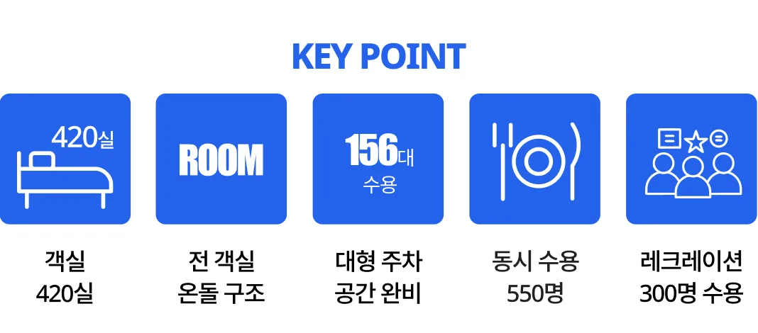 학생 단체 숙박 전문 호텔베르누이 키포인트